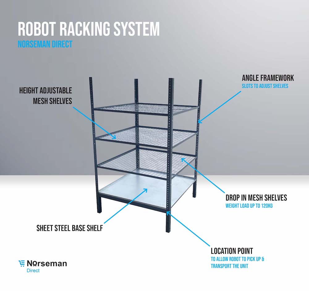 AMR Shelving System Build Breakdown